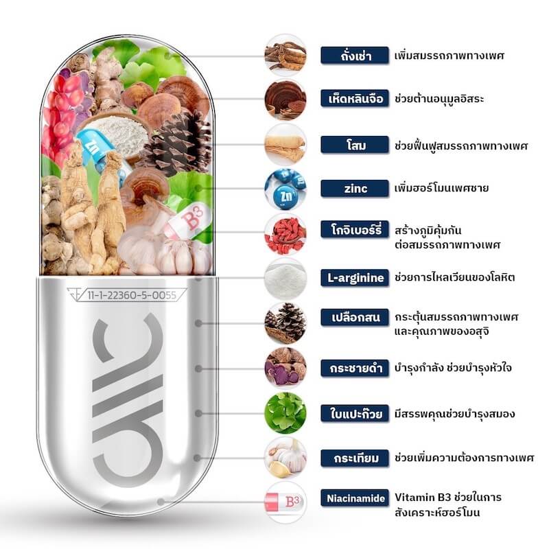สรรพคุณส่วนประกอบ เยส